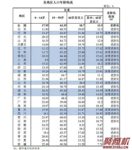 开放三孩政策后！老年餐饮或成为下一个风口_4